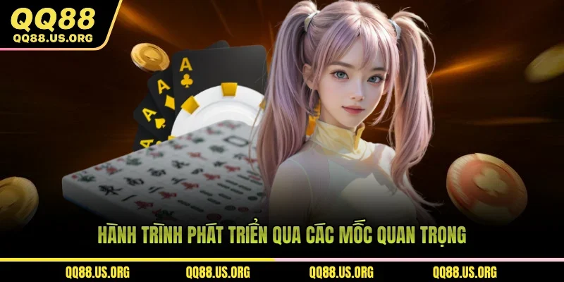 Hành trình phát triển qua các mốc quan trọng
